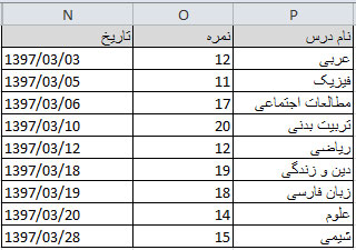 auto sort در اکسل 