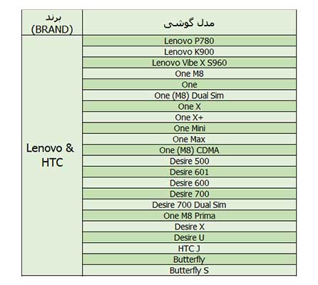 قابلیت او تی جی گوشی لنوو