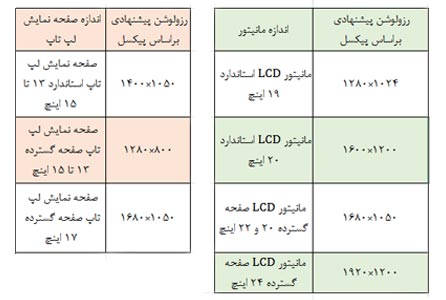 تنظیمات صفحه نمایش ویندوز 10