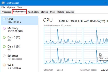زبانه Performance  در Task Manager ویندوز