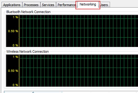 زبانه Networking در Task Manager ویندوز