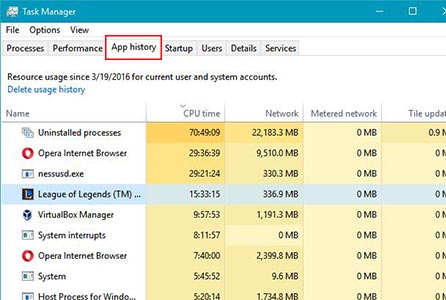 Task Manager چیست – آموزش کار با task Manager در ویندوز