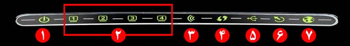 آشنایی با چراغ های مودم ADSL