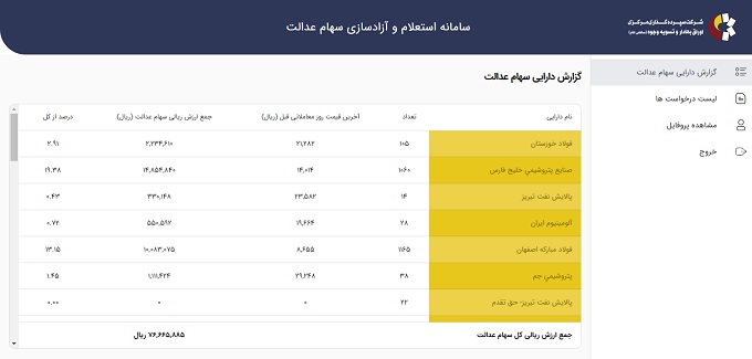 سهام عدالت panel.sahamedalat.ir