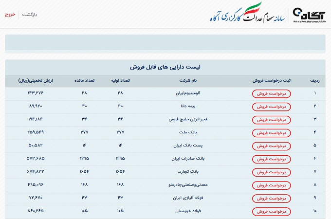 سهام عدالت کارگزاری آگاه