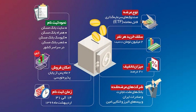 زمان فروش صندوق دارا یکم